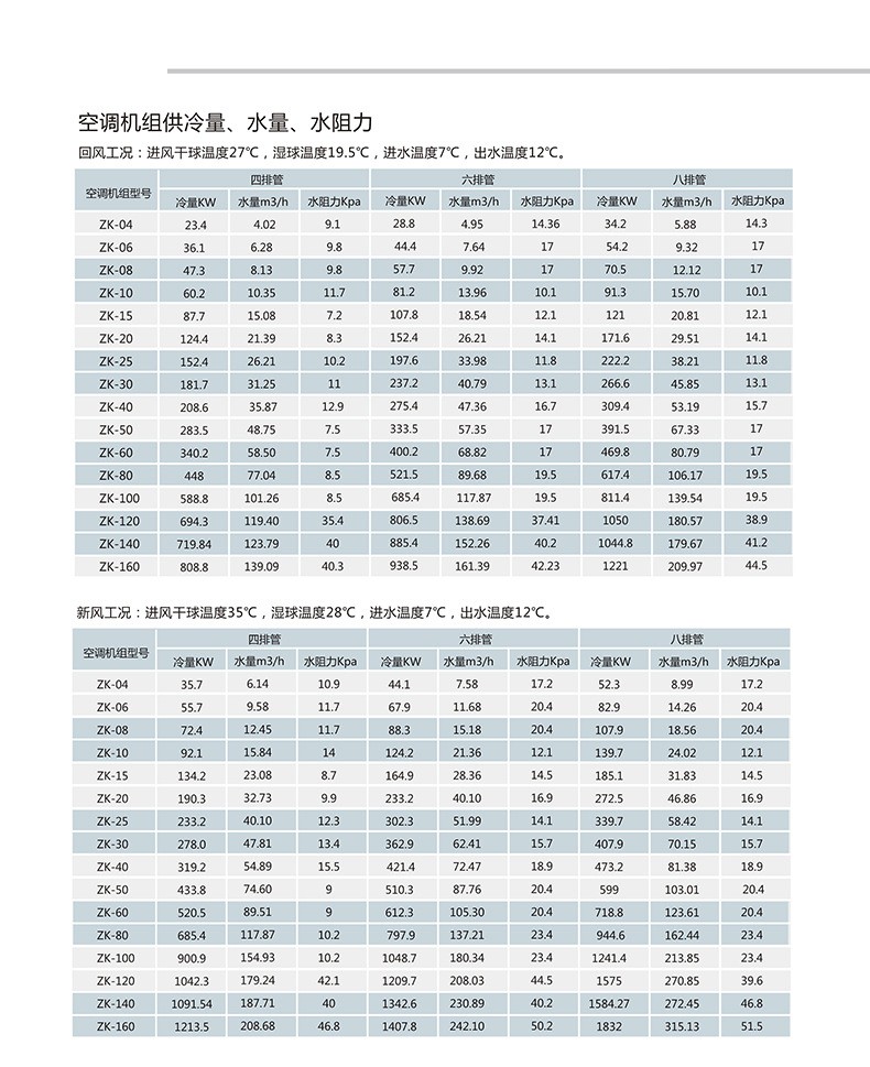 l合式空调机l电加热部g